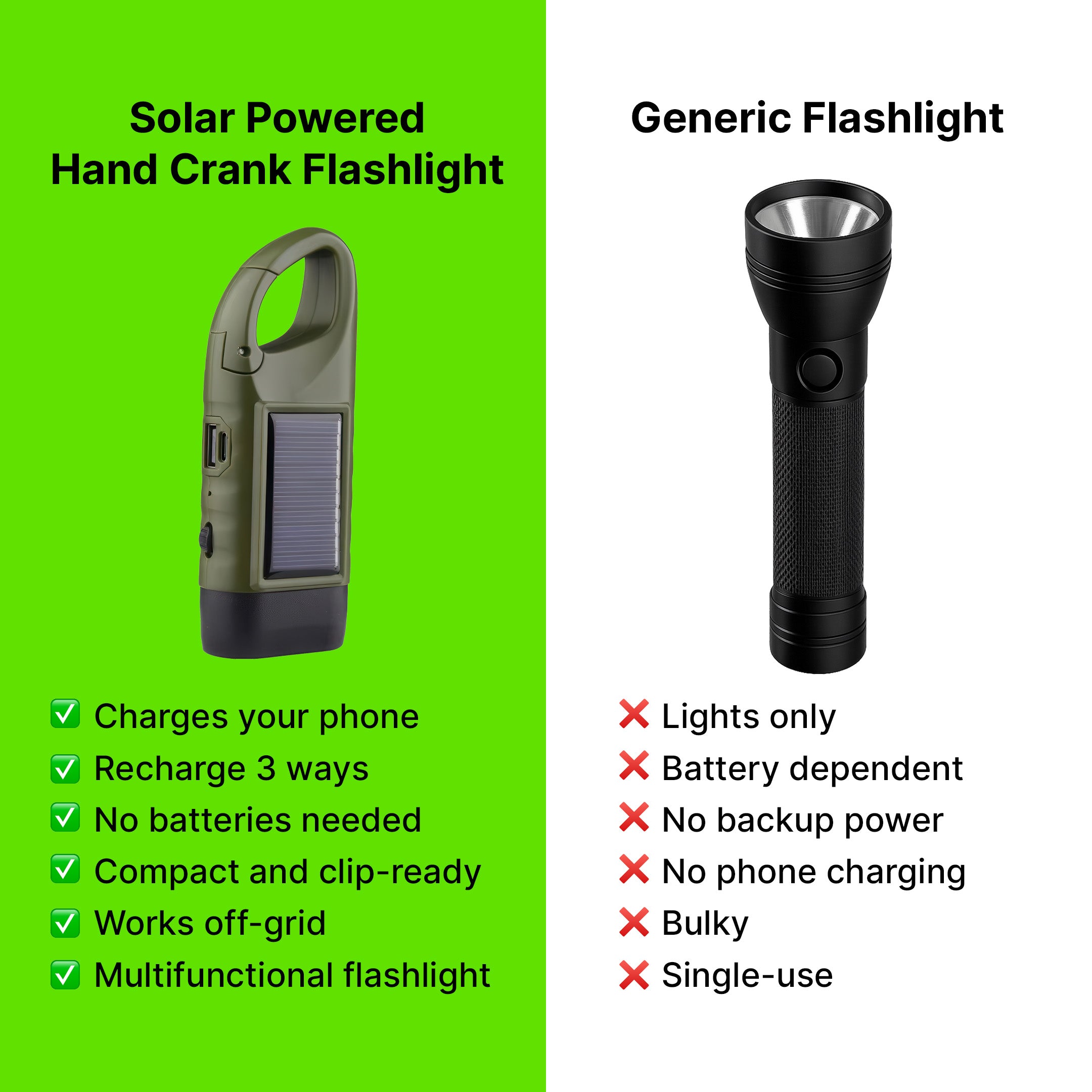 does a flashlight recharge solar panels Solar Powered Hand Crank Flashlight with Powerbank, BlueBolt