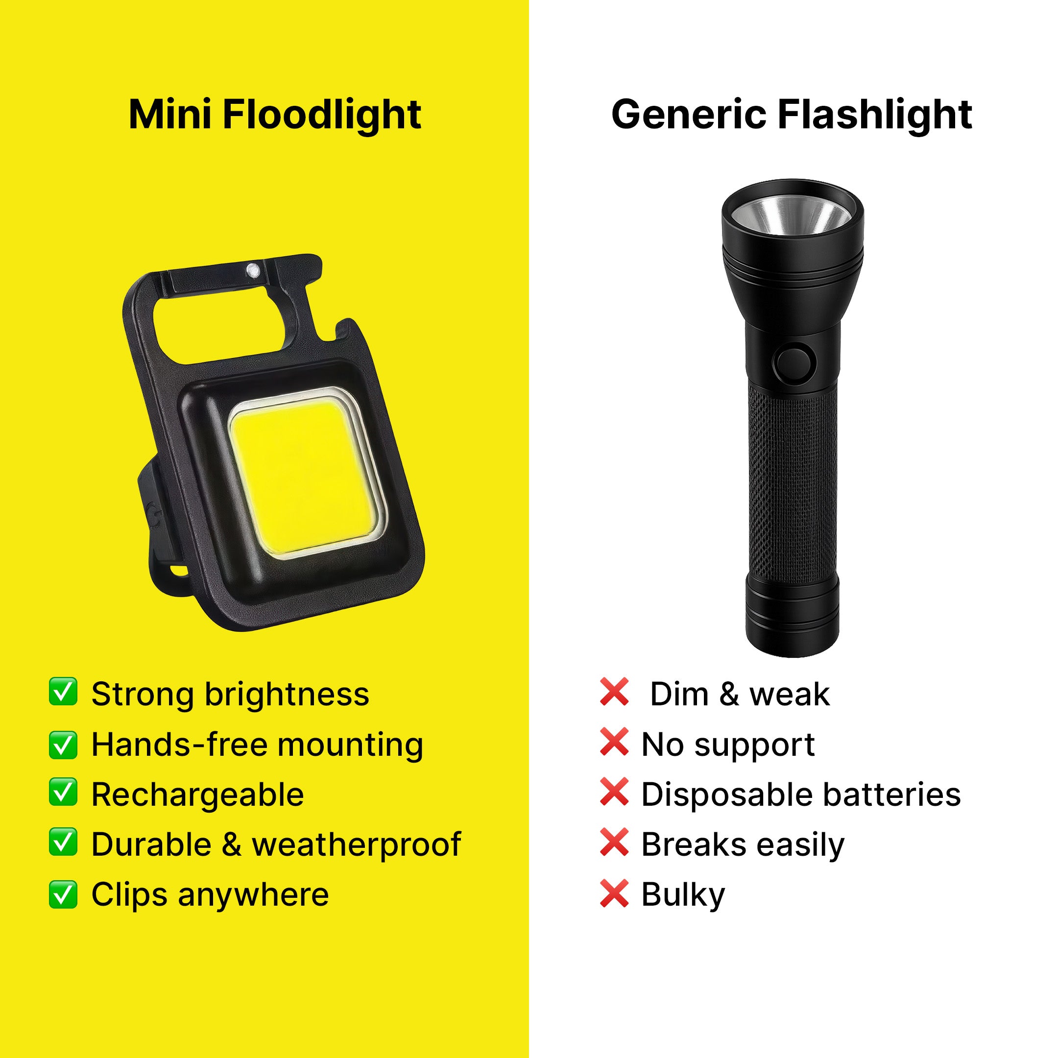 800 Lumens Mini LED Floodlight