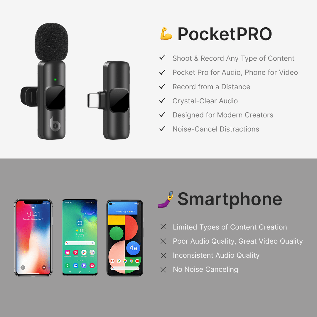 PocketPro Mini Wireless Mic for Creators – BlueBolt Chargers