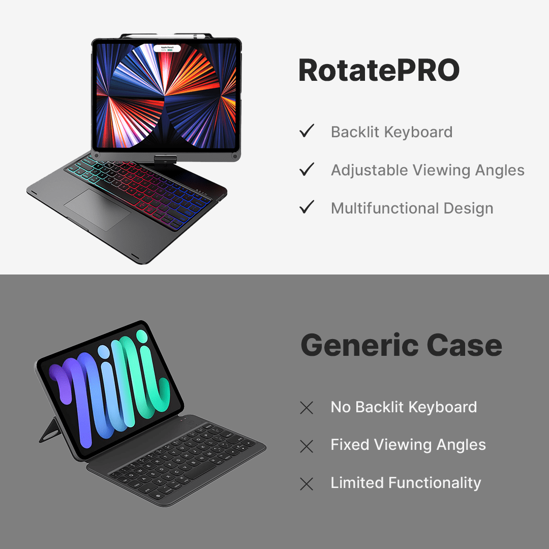 Rotate Pro Wireless Keyboard Case for iPad – BlueBolt Chargers